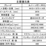 【画像】【試乗】新型ルノー・メガーヌR.S.の５つの要素が生む超安定的コーナリング！ 〜 画像1