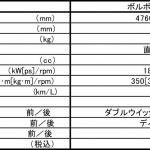 【画像】【試乗】安全装備も充実した新世代ボルボの真打ちV60は日本市場にジャストサイズ！ 〜 画像51