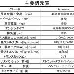 【画像】SUBARU XVにハイブリッドを追加！　フォレスターと同じe-BOXERを搭載 〜 画像6