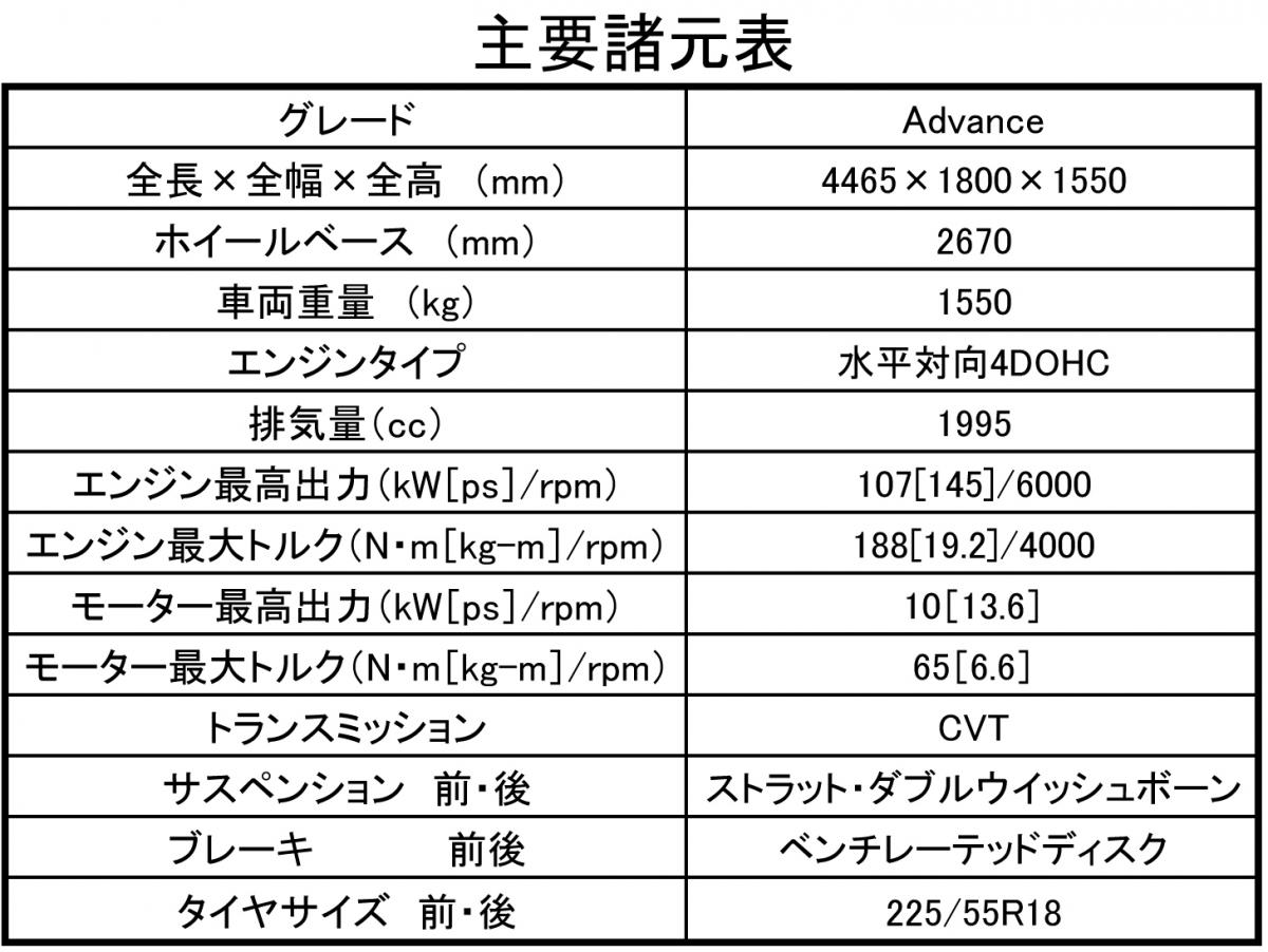 SUBARU XV 〜 画像6