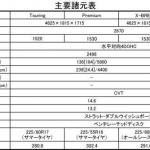 【画像】【試乗】新型スバル・フォレスターの冒険心をかき立てる優しい気遣い！ 〜 画像44