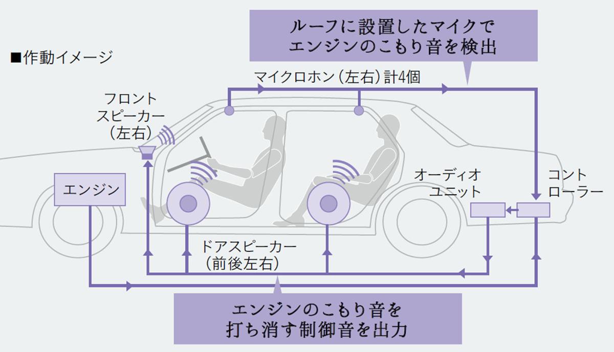 センチュリー 〜 画像15