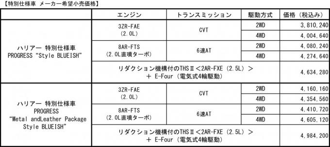 ハリアー