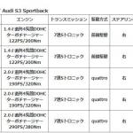 【画像】人気のアウディA3／S3シリーズがスポーティさと実用性を向上 〜 画像4