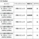 【画像】人気のアウディA3／S3シリーズがスポーティさと実用性を向上 〜 画像5