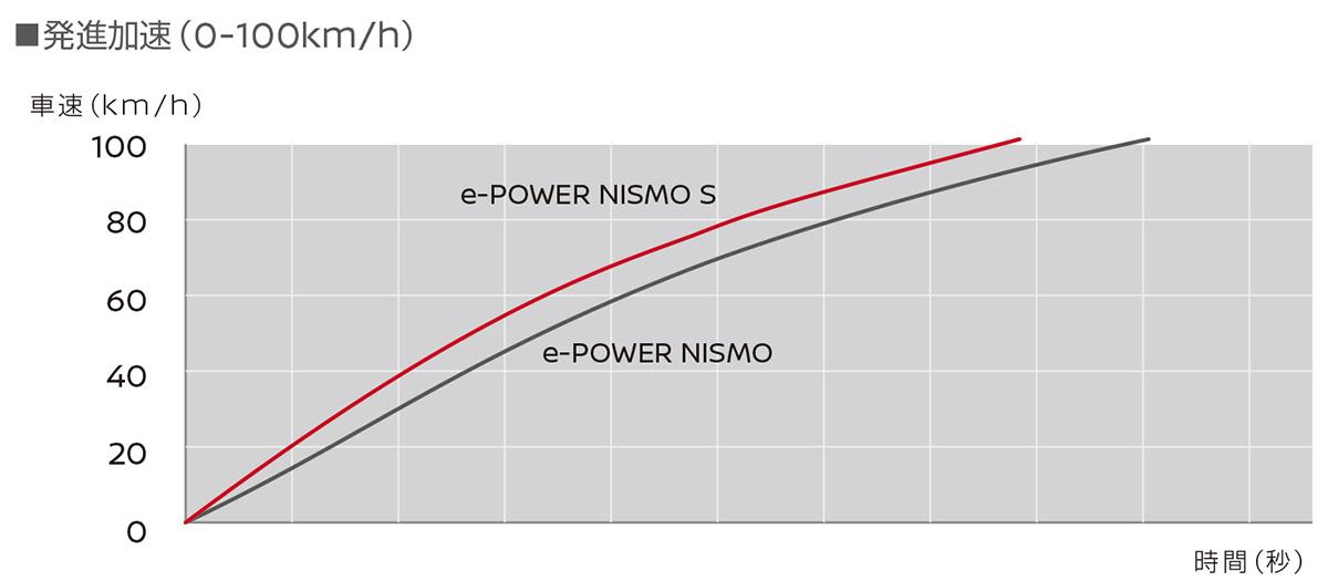 e-POWER 〜 画像4