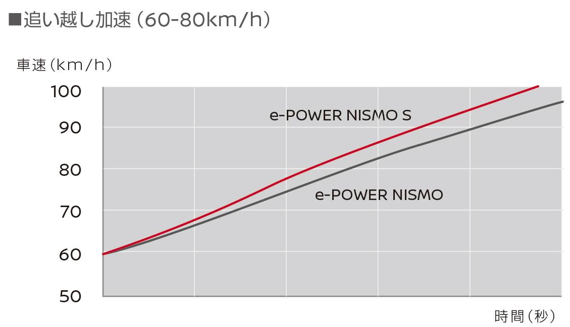 e-POWER 〜 画像5