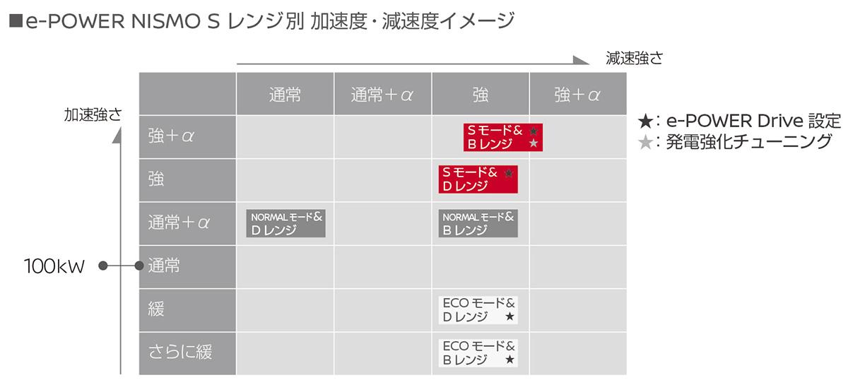 e-POWER 〜 画像6