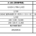 【画像】新型メルセデス・ベンツAクラス発表！　人間の言葉を理解するMBUXを搭載 〜 画像57