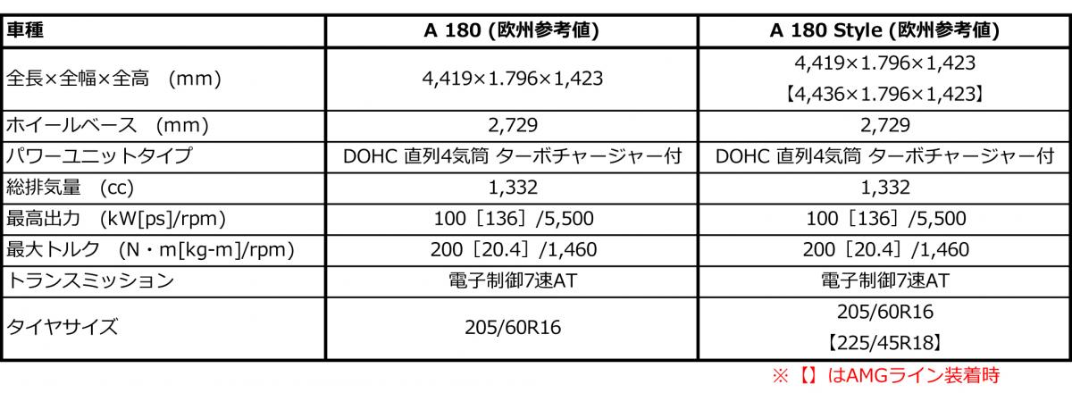 Aクラス 〜 画像57