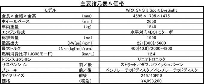 WRX S4 STI Sport