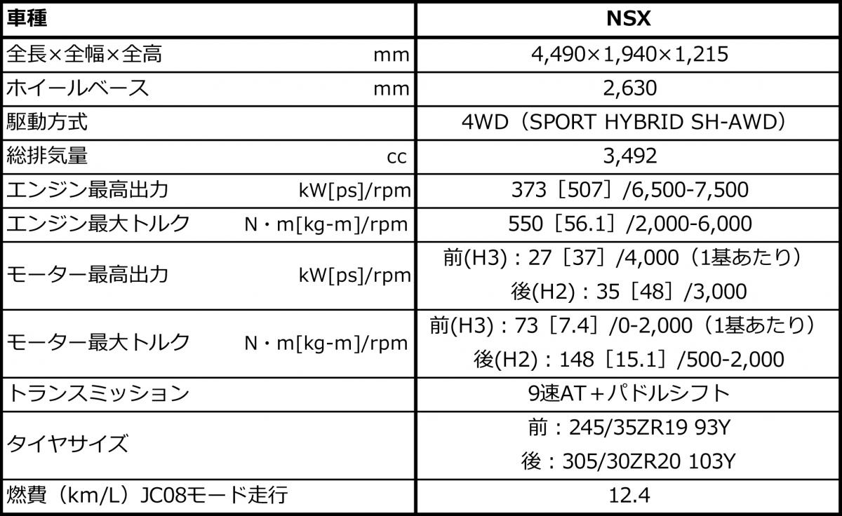 NSX