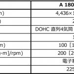 【画像】新型メルセデス・ベンツAクラス発表！　人間の言葉を理解するMBUXを搭載 〜 画像58