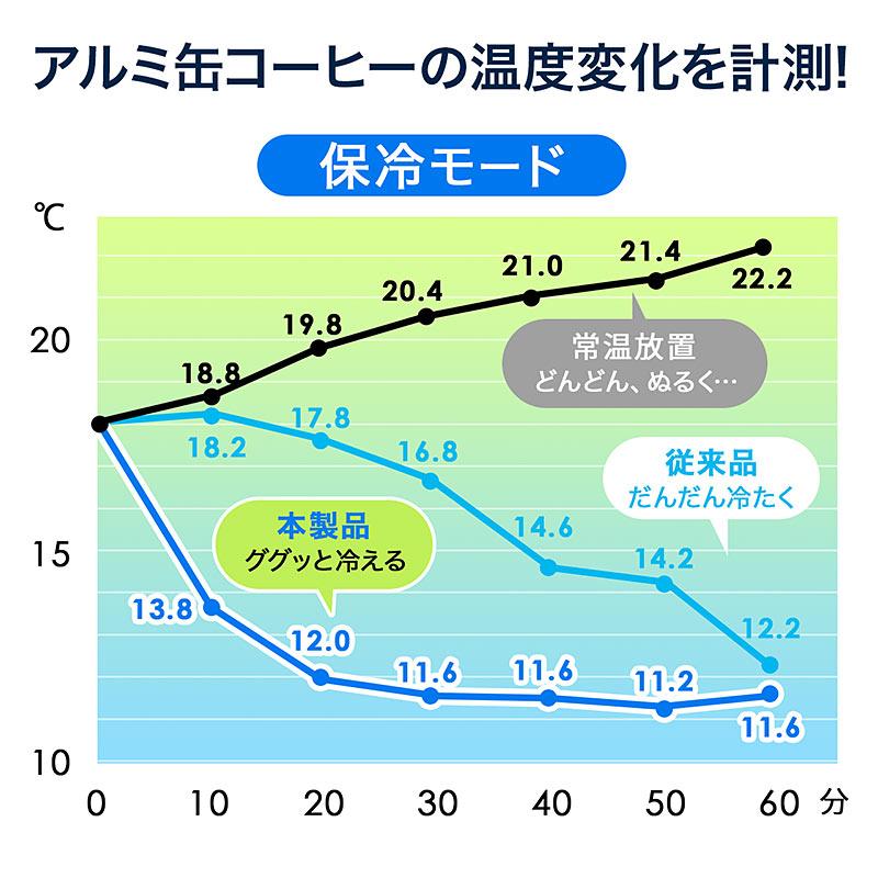 ドリンクホルダー 〜 画像9