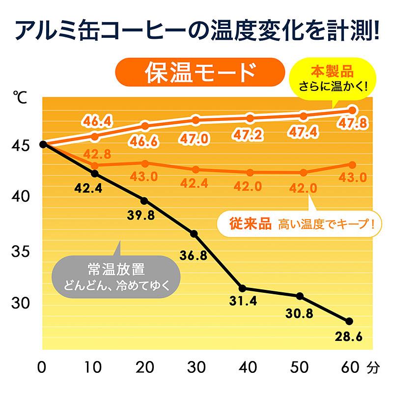 ドリンクホルダー 〜 画像10