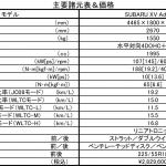 【画像】【試乗】欧州車のような上質な走りを披露！　SUBARU XVにハイブリッド登場 〜 画像12