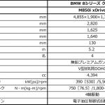 【画像】高級感と走行性能を妥協なく両立！　BMWが完全無欠の8シリーズ クーペを発表 〜 画像26