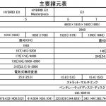 【画像】【試乗】ホンダ新型CR-Vは誰が乗っても満足できる徹底マルチSUV 〜 画像47