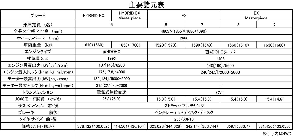 ホンダCR-V 〜 画像47