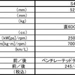 【画像】【試乗】ディーゼルらしさを感じさせない上質フィール が味わえるメルセデス・ベンツS400d 〜 画像20