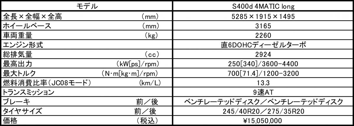 Sクラス 〜 画像20