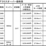 【画像】マツダ・フレアクロスオーバーが一部改良でサポカーS・ベーシック＋に対応 〜 画像3