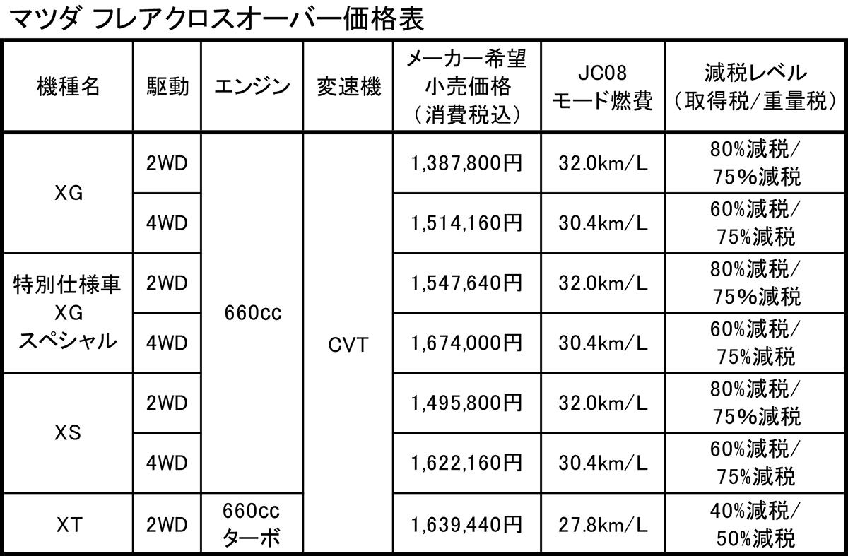 フレアクロスオーバー 〜 画像3