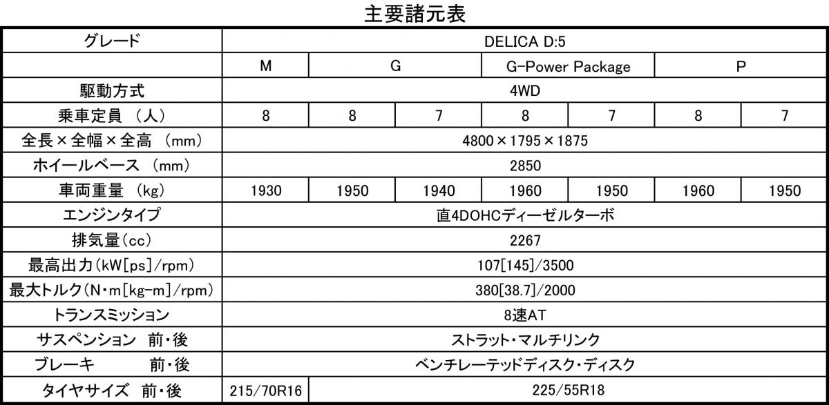 デリカD:5 〜 画像28