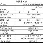 【画像】【試乗】新型デリカD:5は走り激変！　フルモデルチェンジを名乗らないのが不思議なほどの進化を体感 〜 画像29