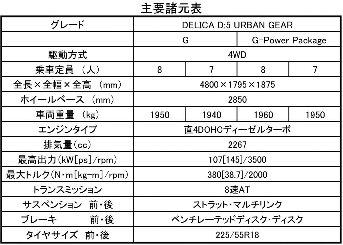 デリカD:5 〜 画像29