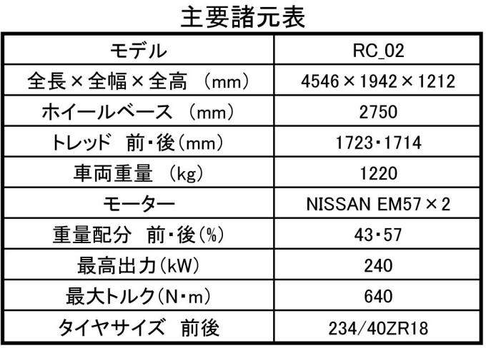 リーフニスモRC