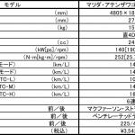 【画像】【動画あり】話題の新車で匠の技を巡る！　第1回　山形・天童の将棋の駒×マツダアテンザ 〜 画像19