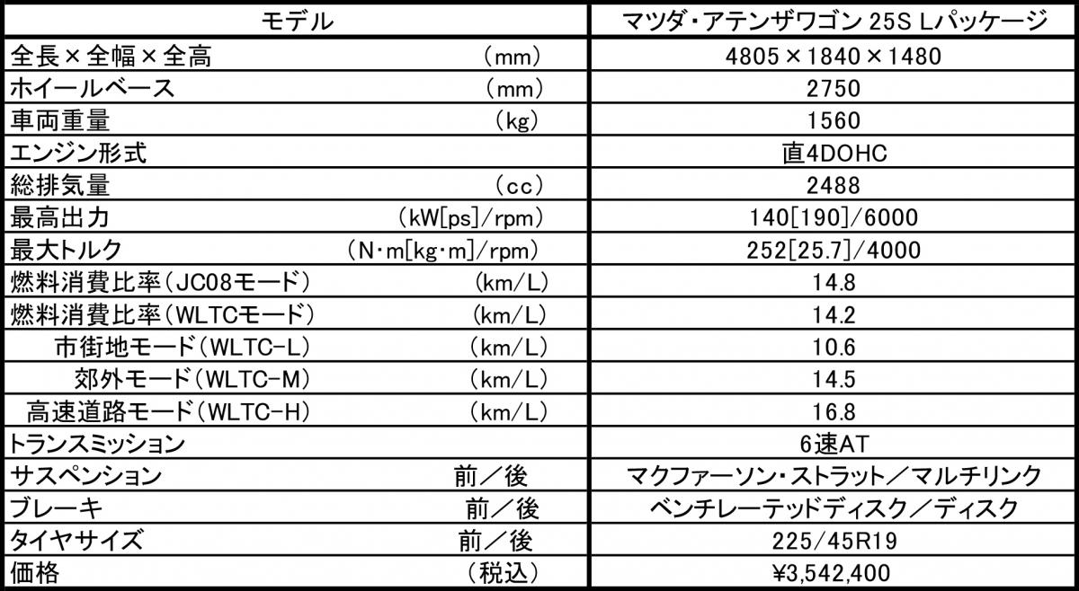 アテンザ 〜 画像19