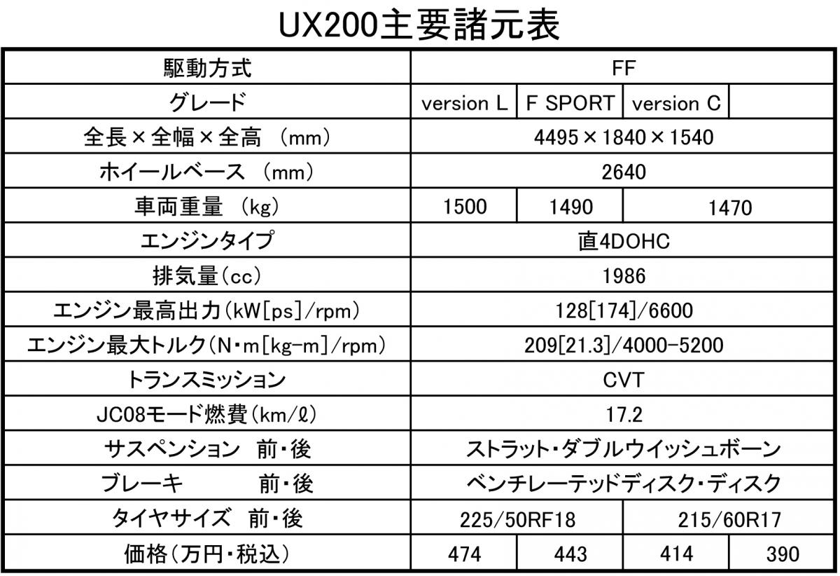 レクサスUX 〜 画像21