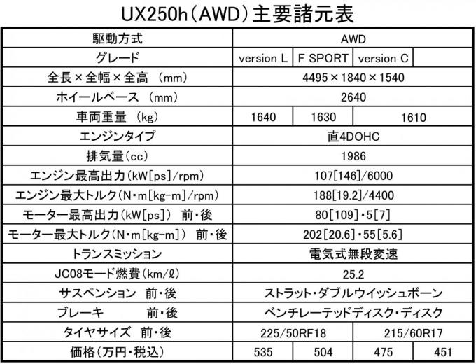 レクサスUX