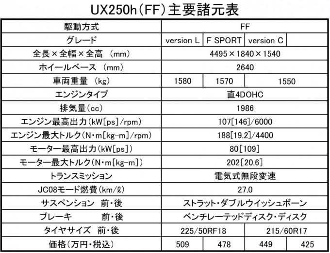 レクサスUX