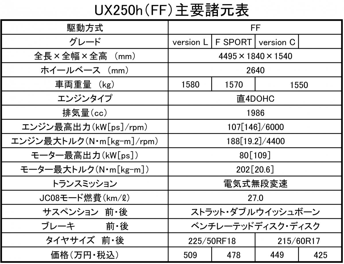 レクサスUX 〜 画像22