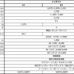 【画像】ホンダが新型インサイトを発表！　先代の面影は一切ナシ 〜 画像104