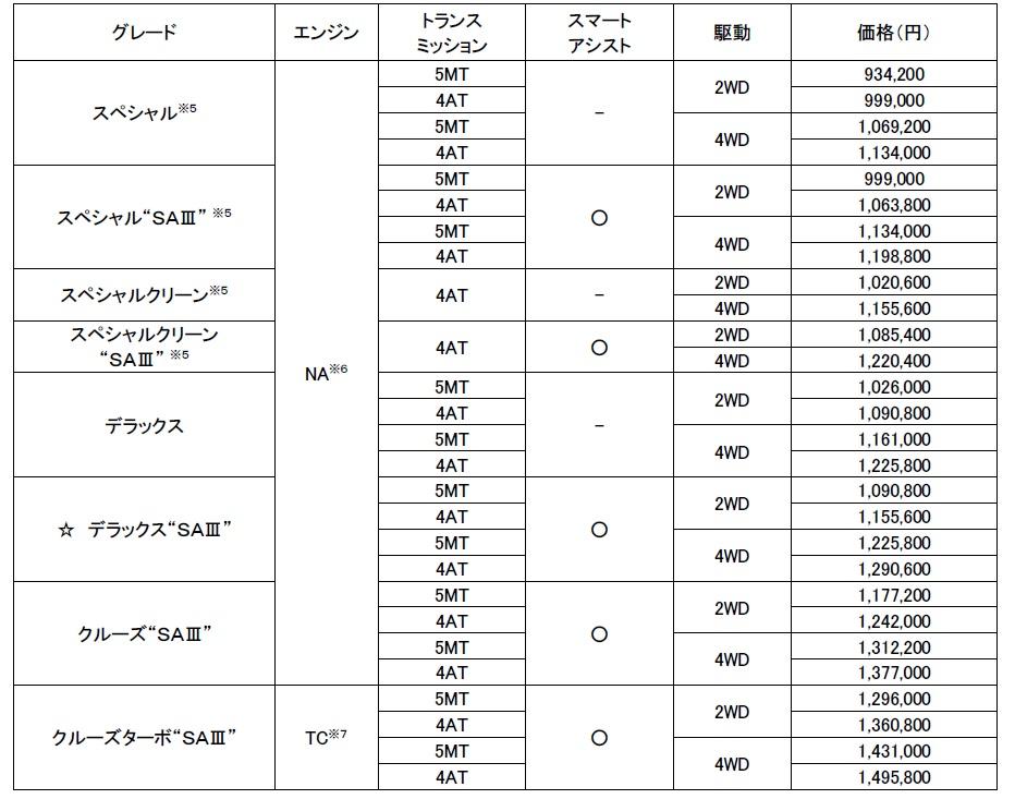 ハイゼット 〜 画像15