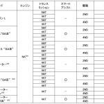 【画像】ダイハツ・ハイゼットカーゴが一部改良！　「スマートアシストIII」をMT車にも標準化 〜 画像16