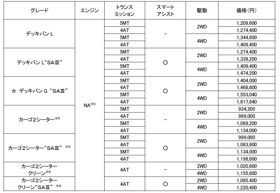 ハイゼット 〜 画像16