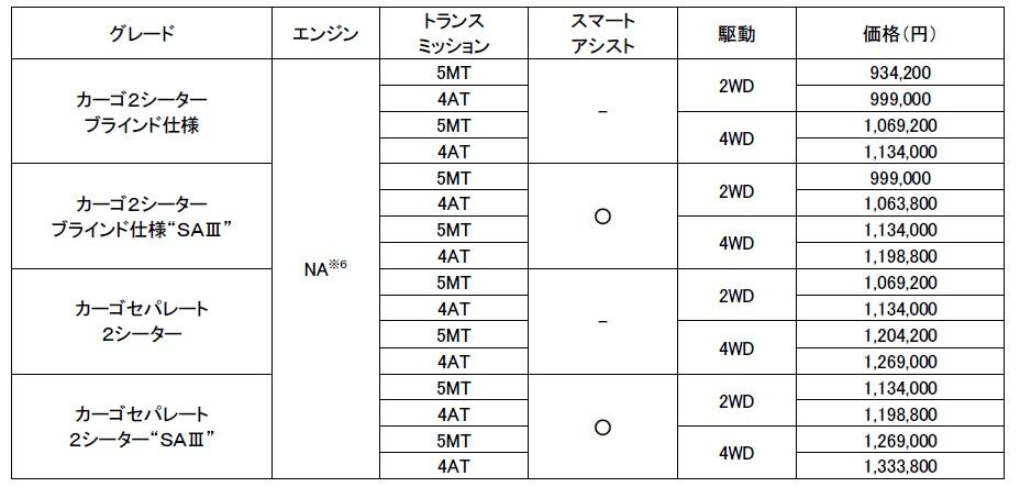 ハイゼット 〜 画像17