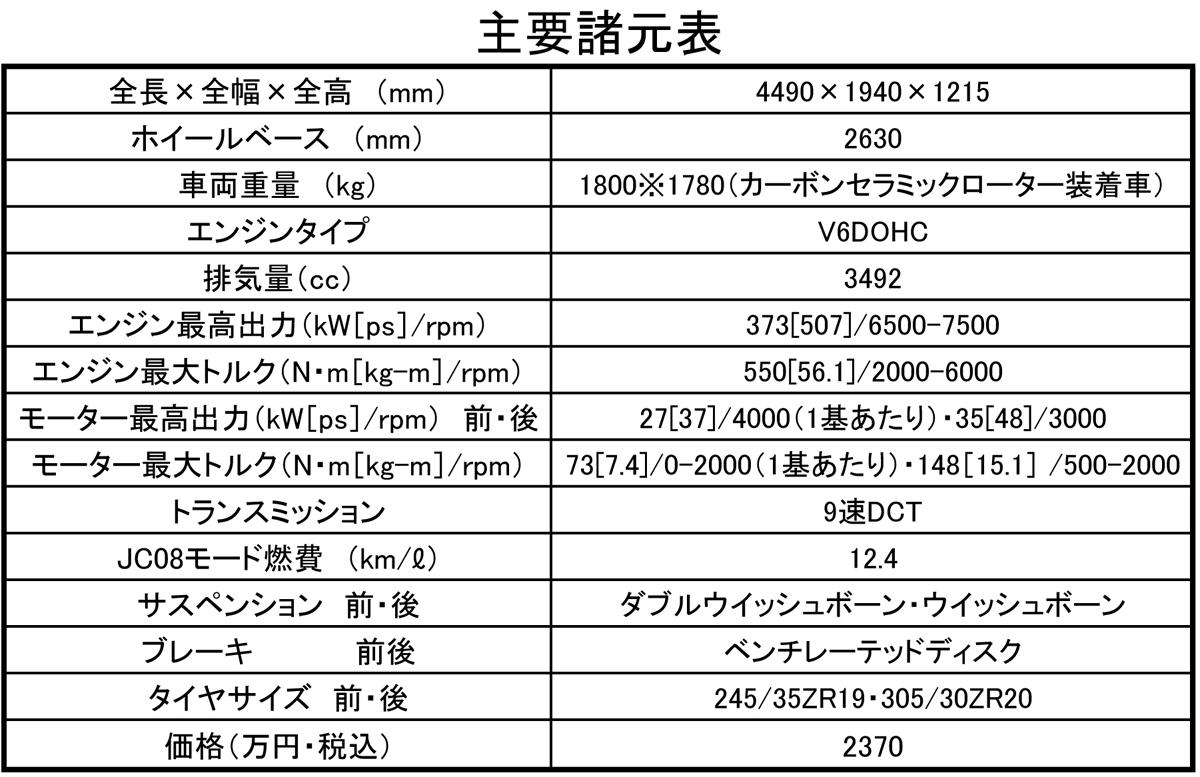 NSX 〜 画像37