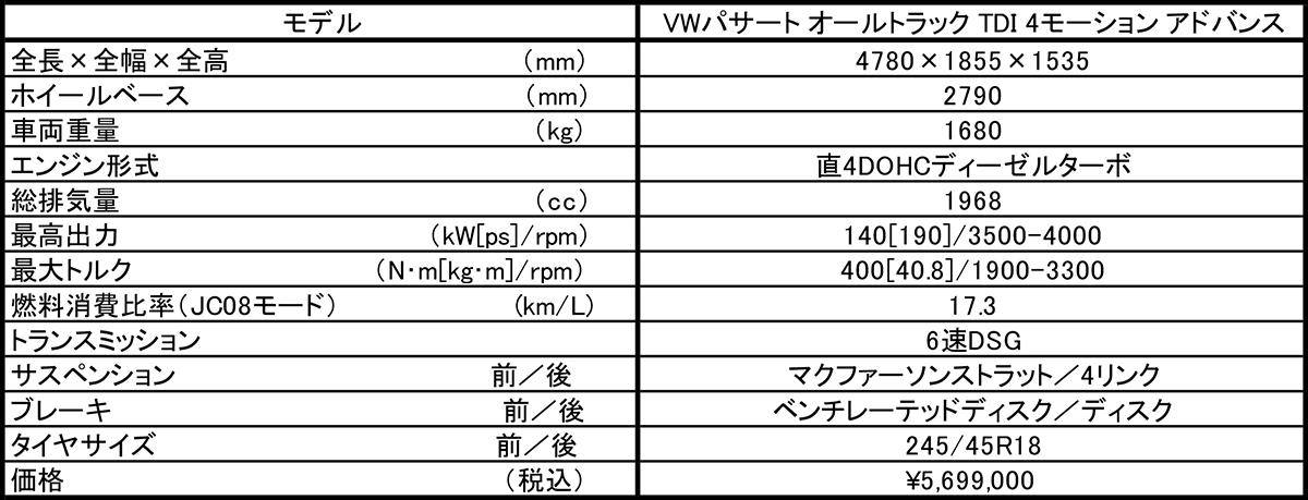 パサート 〜 画像25