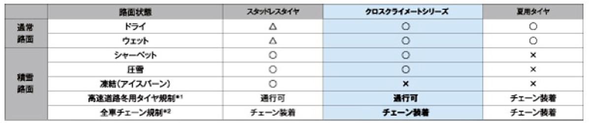 タイヤ 〜 画像21