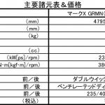 【画像】【試乗】操る喜び満点！　新型トヨタ・マークX GRMNをドリキン土屋圭市がサーキットで試乗 〜 画像38