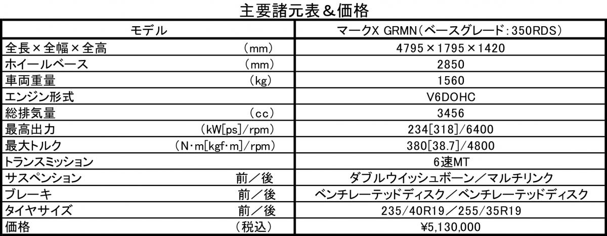 トヨタ・マークX GRMN 〜 画像38