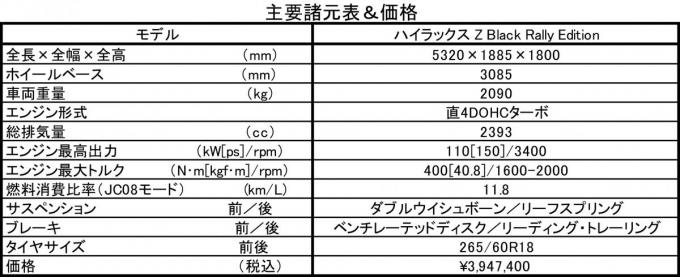 ハイラックス