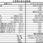 【画像】【試乗】クロスオーバーSUVならもっと売れる!?　新型ホンダ・インサイトは走りも気持ちいいHV 〜 画像10