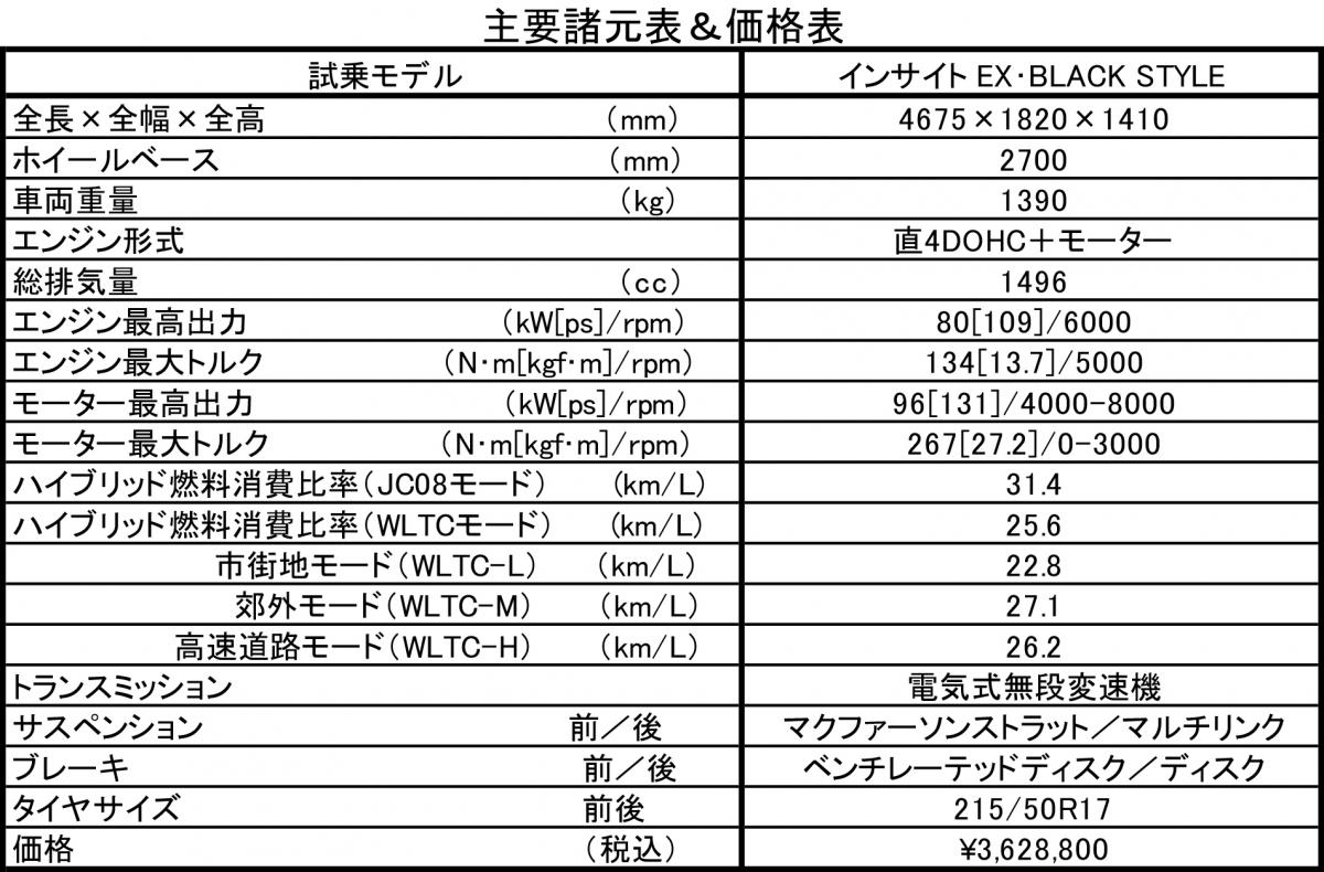 インサイト 〜 画像10